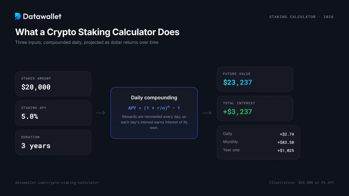 Qu'est-ce qu'un Staking crypto ?
