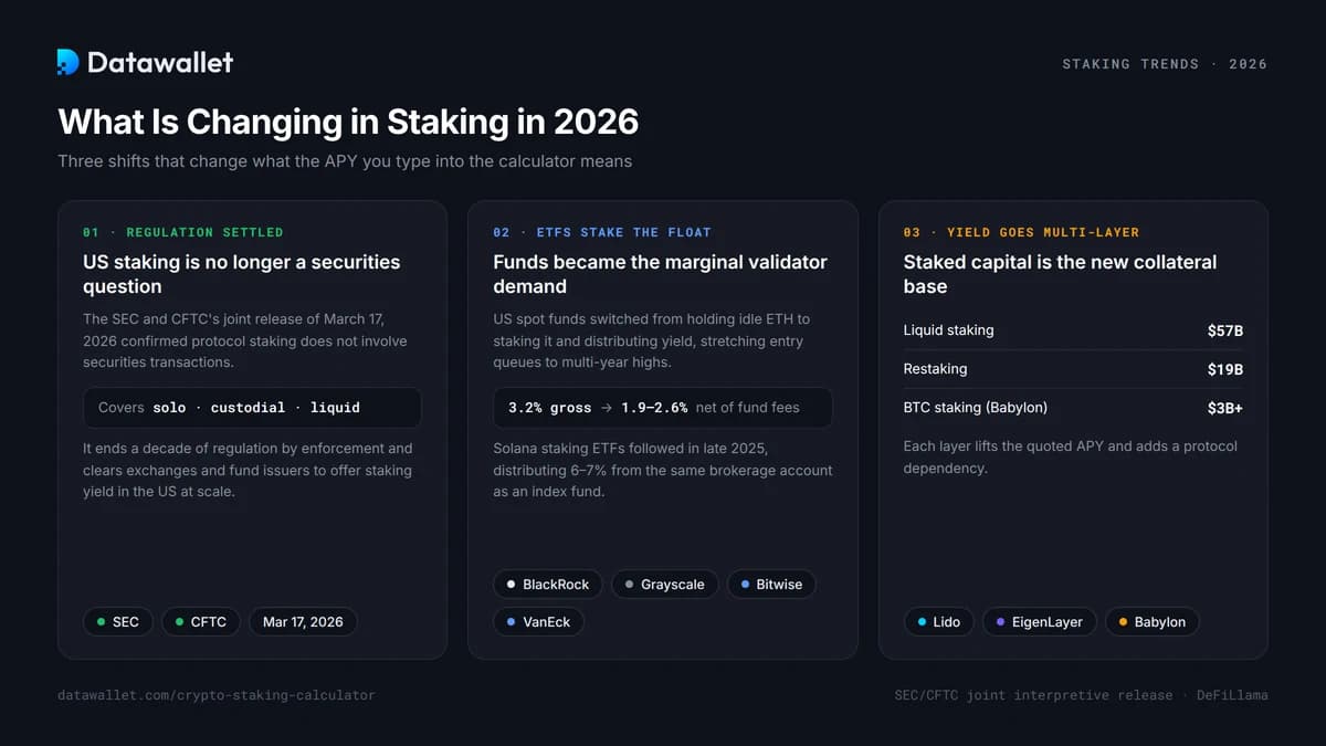 Quels changements pour Staking 2026 ?