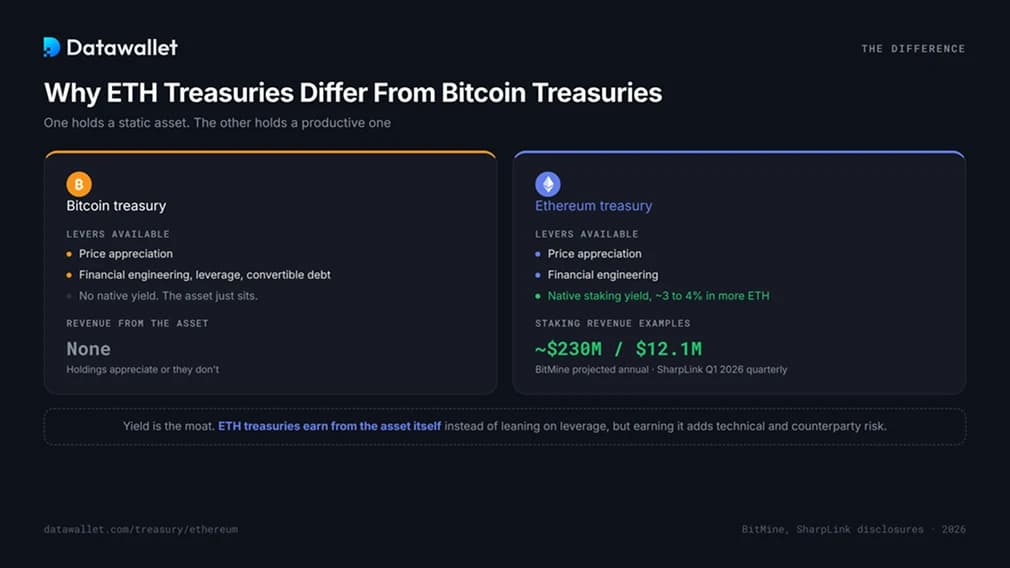 تختلف ETH عن Bitcoin