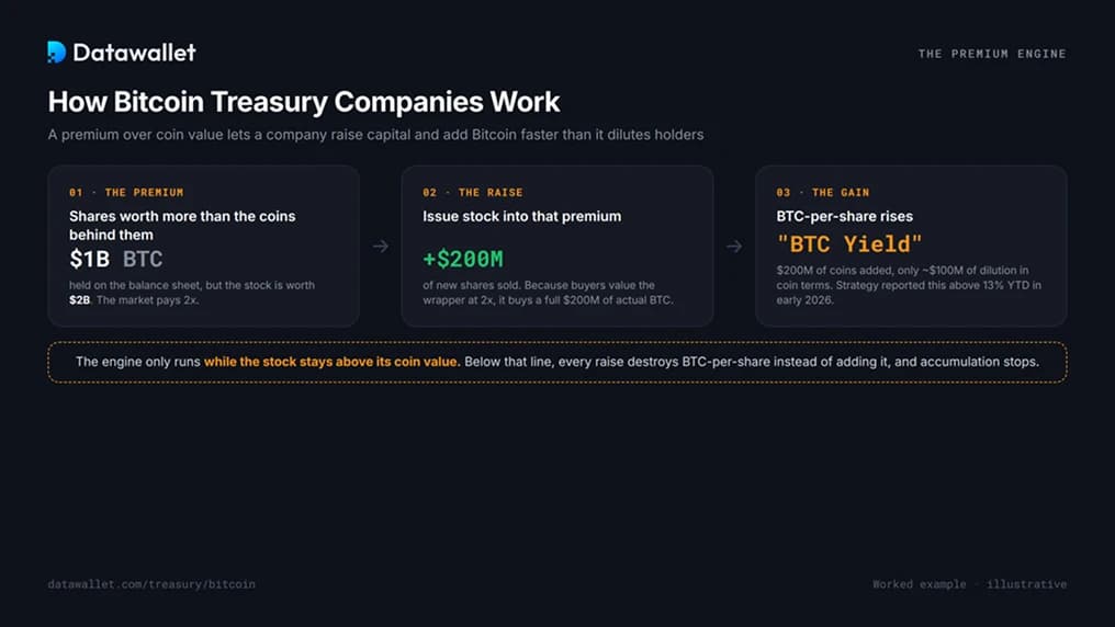 Cómo funcionan las empresas Bitcoin