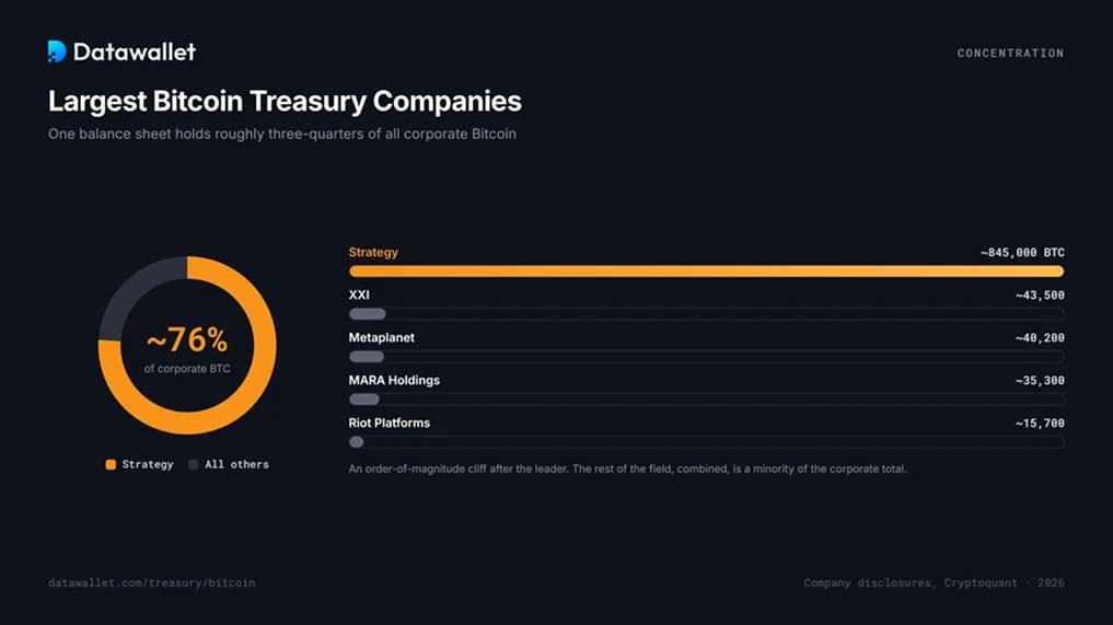 Las mayores empresas Bitcoin