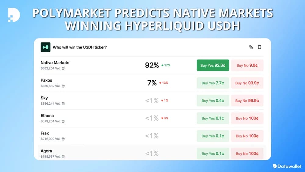 Polymarket Predicts Native Markets Winning Hyperliquid USDH