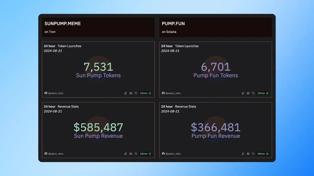 sun pump flips pumpfun in revenue