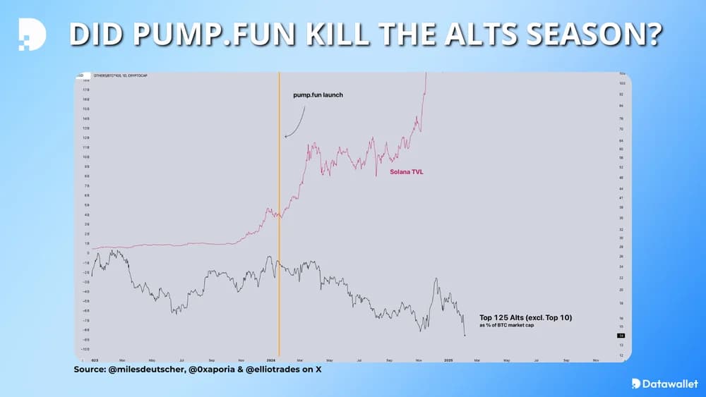 did pump.fun kill the altcoin season