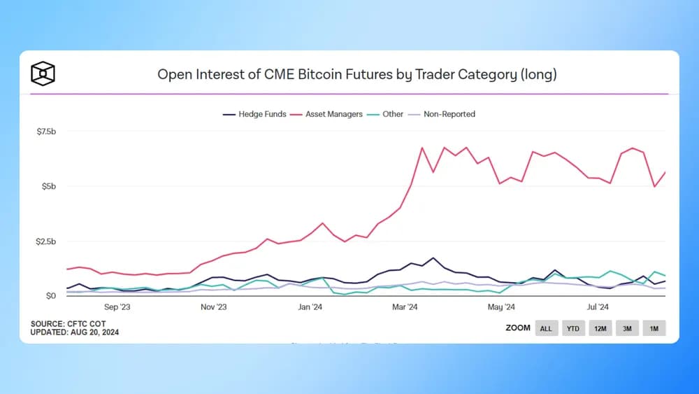 open interest of cme bitcoin futures