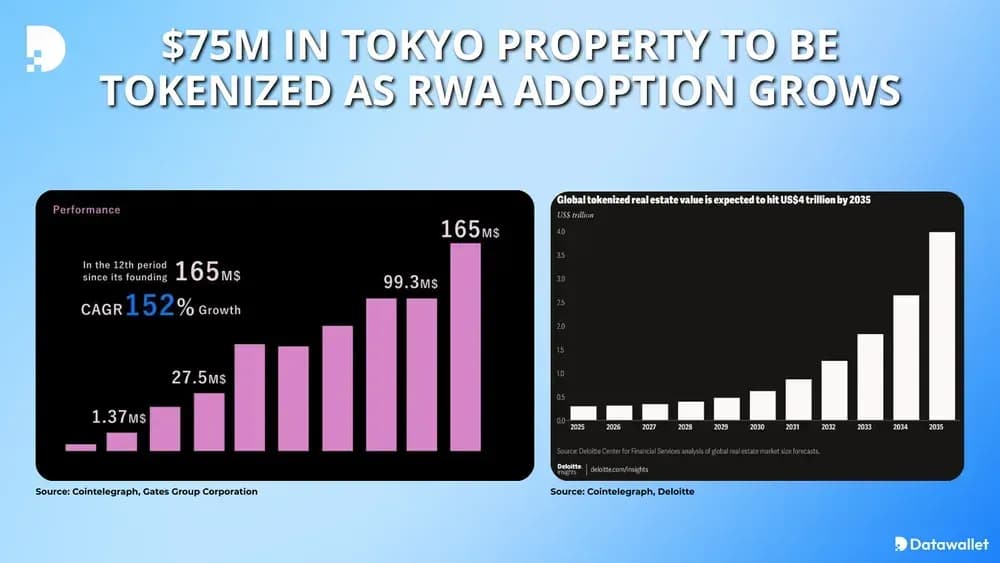 $75 million in tokyo property to be tokenized