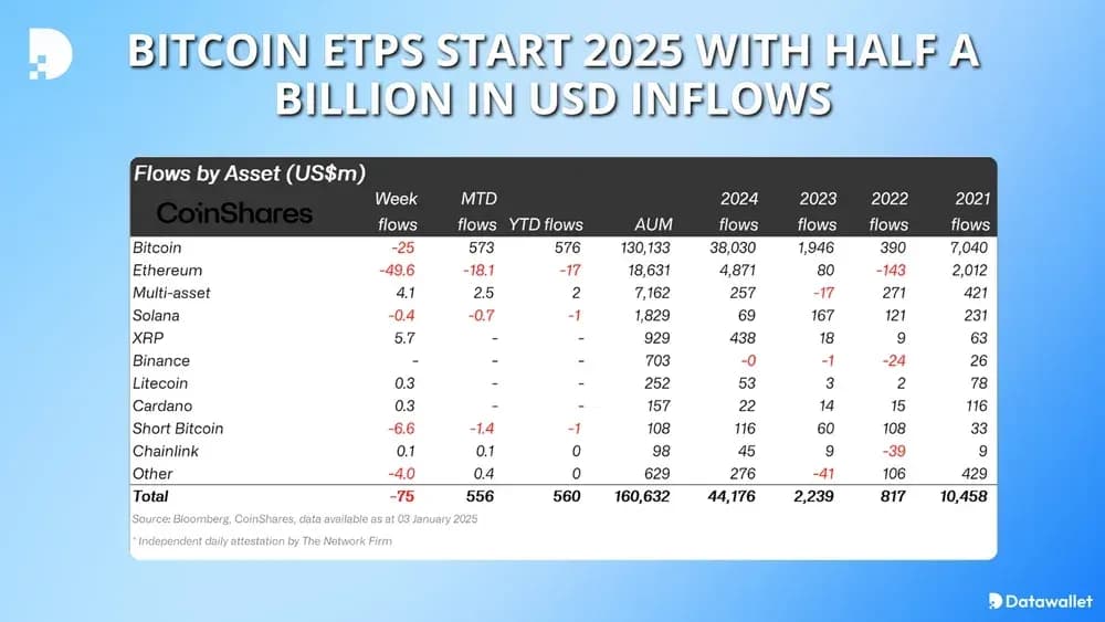 bitcoin etps start 2025 with big inflows