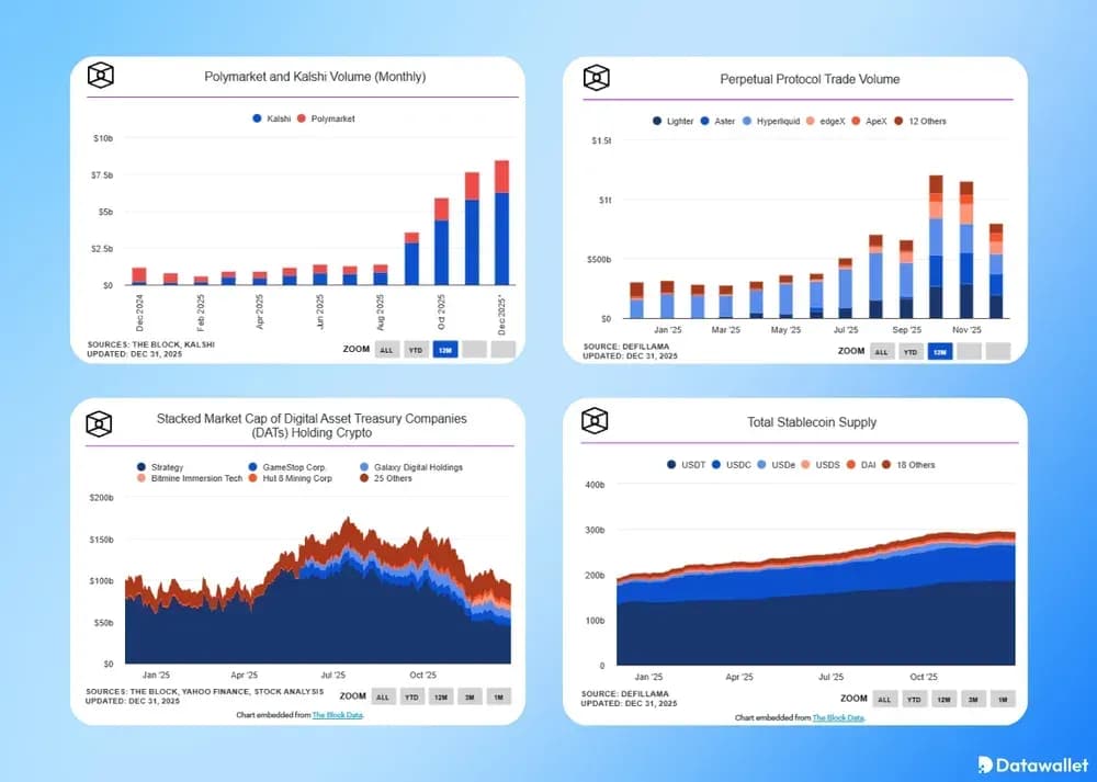 Data Reveals Crypto’s Structural Shifts in 2025