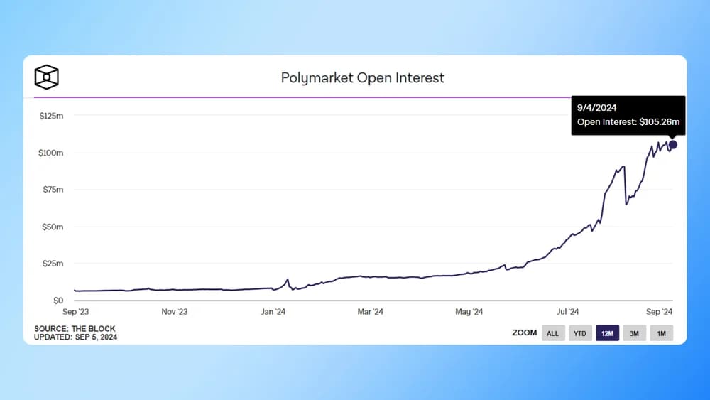 polymarket open interest