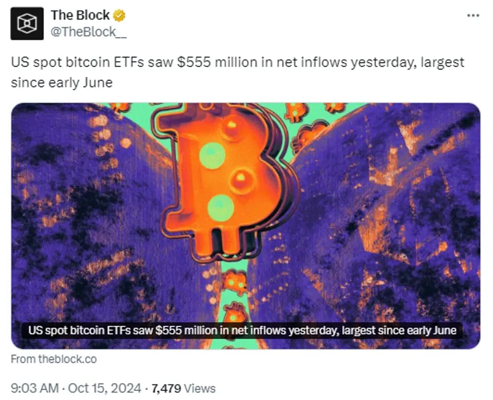 bitcoin etfs highest inflows since june