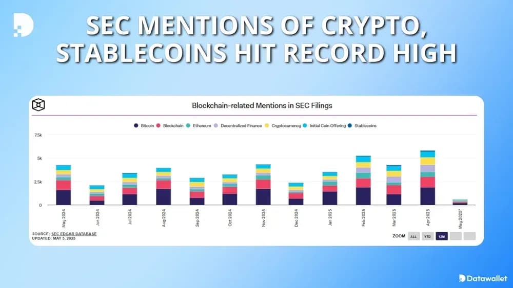 SEC Mentions of Crypto, Stablecoins Hit Record High