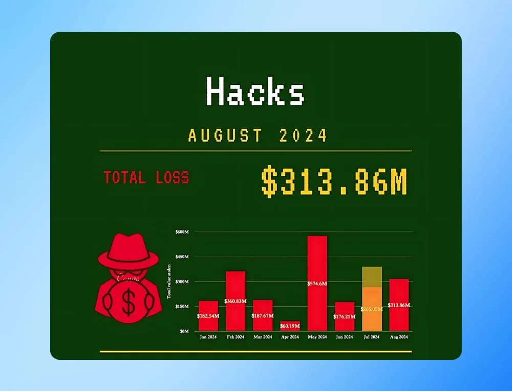 crypto hacks august 2024