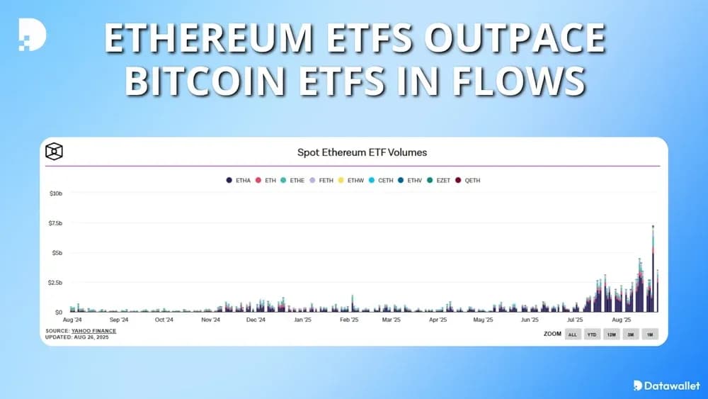 Ethereum ETFs Outpace Bitcoin ETFs in Flows