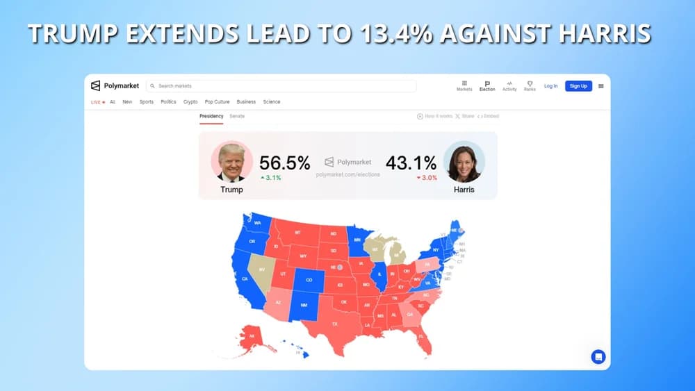 trump leads harris by 13 percent