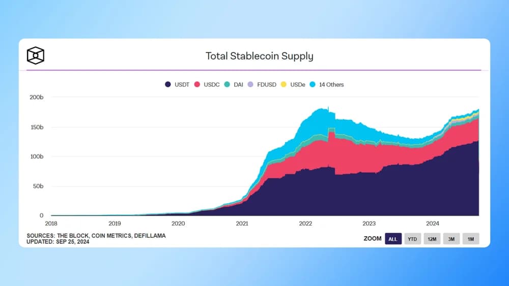 usd stablecoin supply tokenization