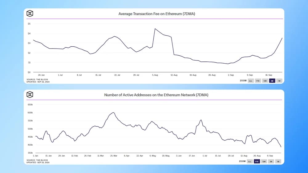 ethereum stats september 2024
