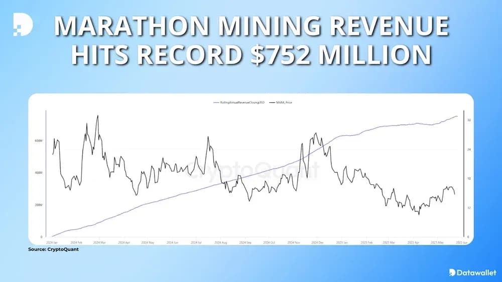 Marathon Mining Revenue Hits Record $752 Million