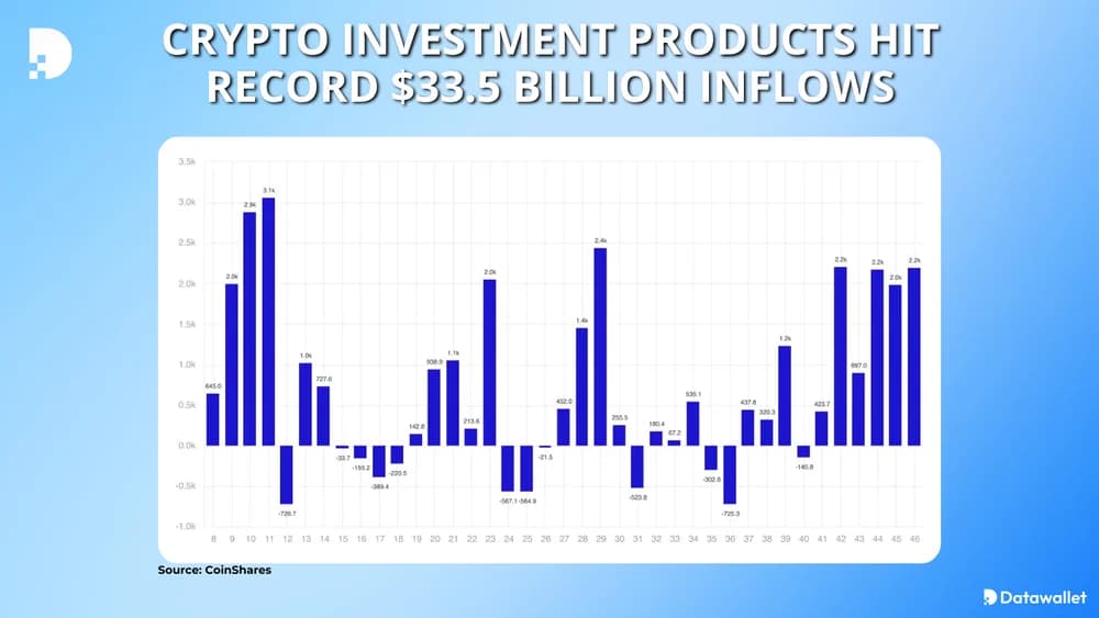 crypto investments record inflows