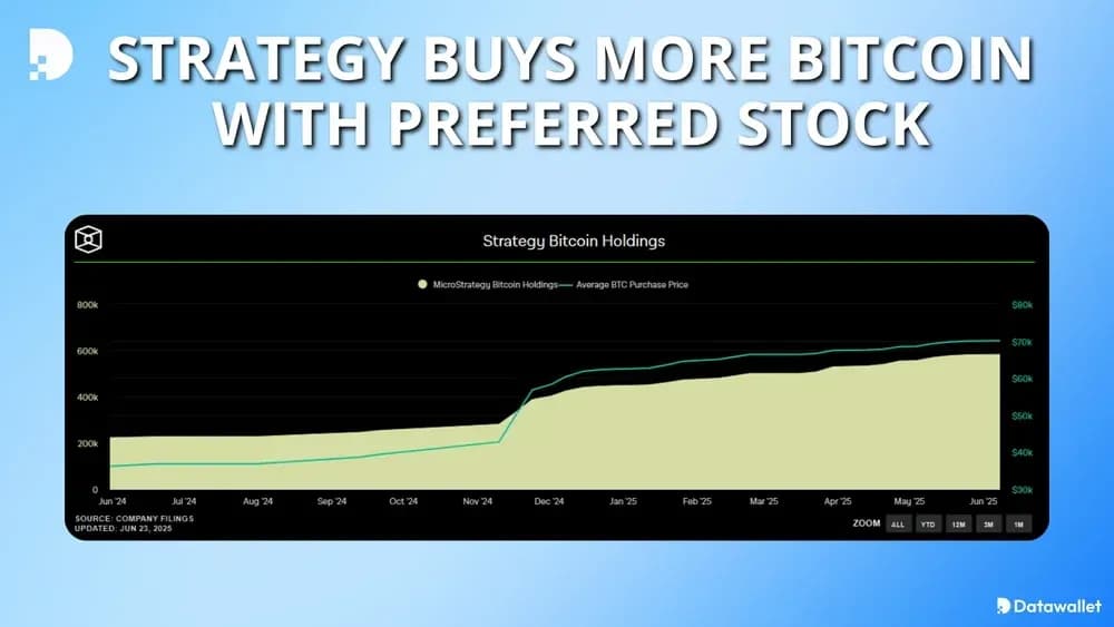 Strategy Buys More Bitcoin With Preferred Stock