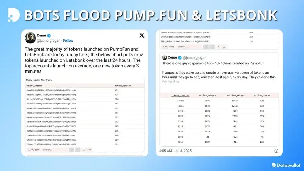 Bots Flood Pump.fun & LetsBonk