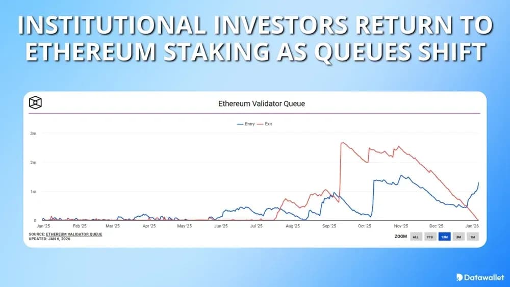 Institutional Investors Return To Ethereum Staking As Queues Shift