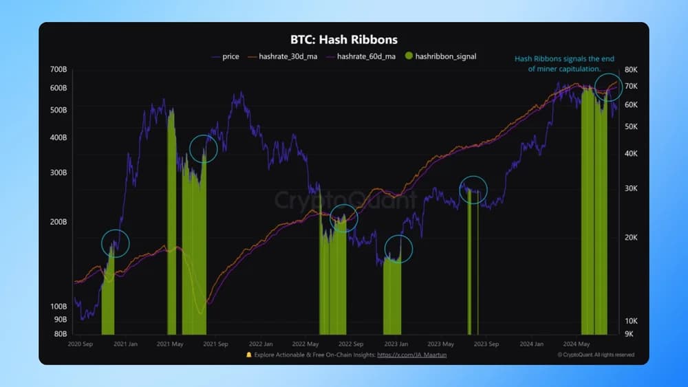 hash ribbons signal bitcoin mining bottom