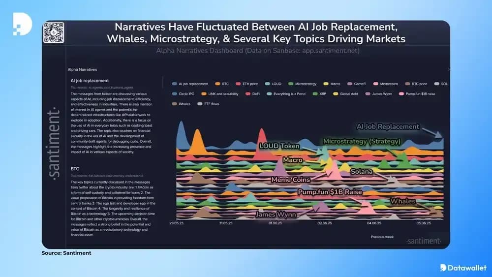 Crypto Users Focus On AI Jobs And Automation