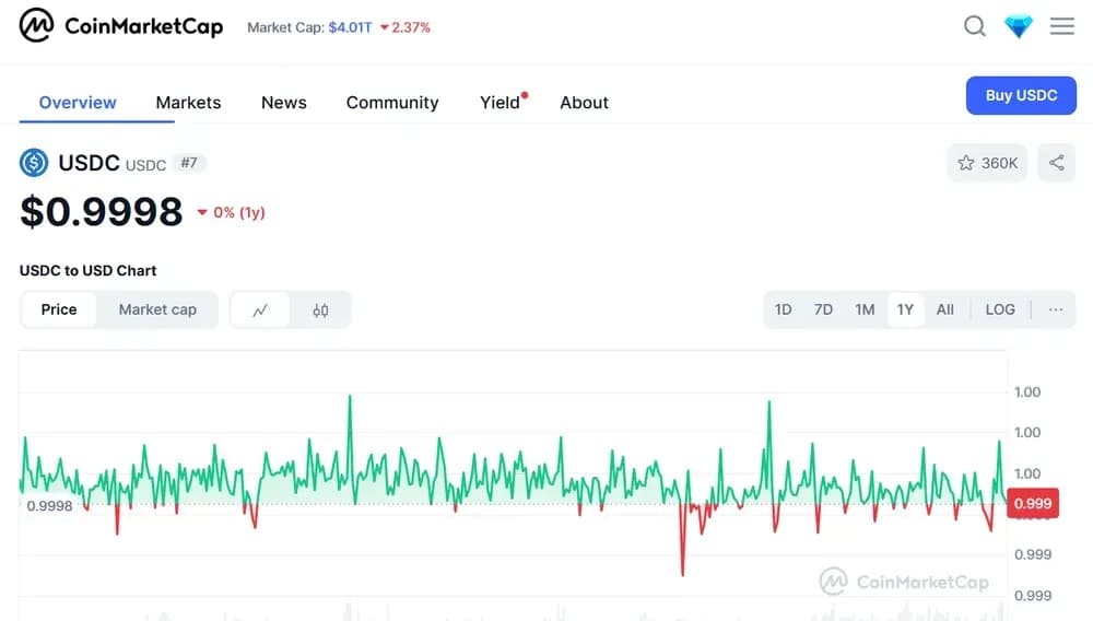 USDC contro i mercati ribassisti