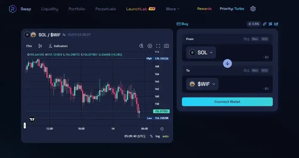 Raydium for Meme Coins