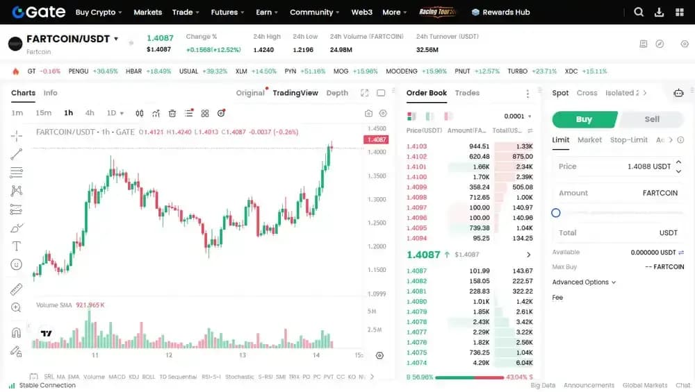 Gateio For Trading Meme Coins