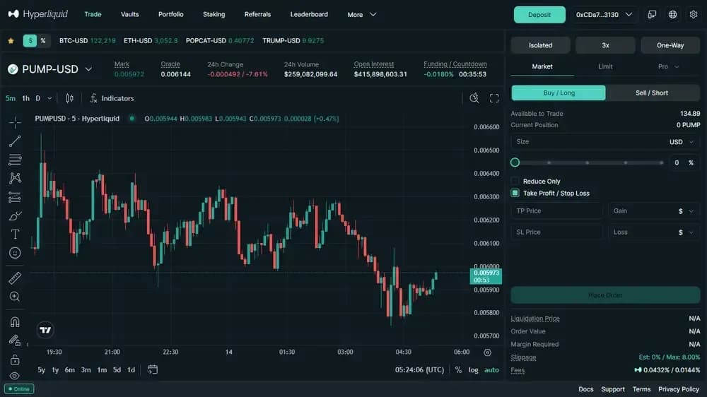 Hyperliquid for Trading Meme Coins