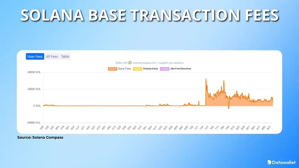 CommissioniBase su Solana Base