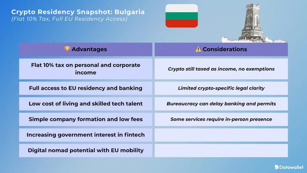 Crypto Residency Snapshot Bulgaria