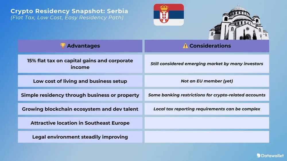 Crypto Residency Snapshot Serbia