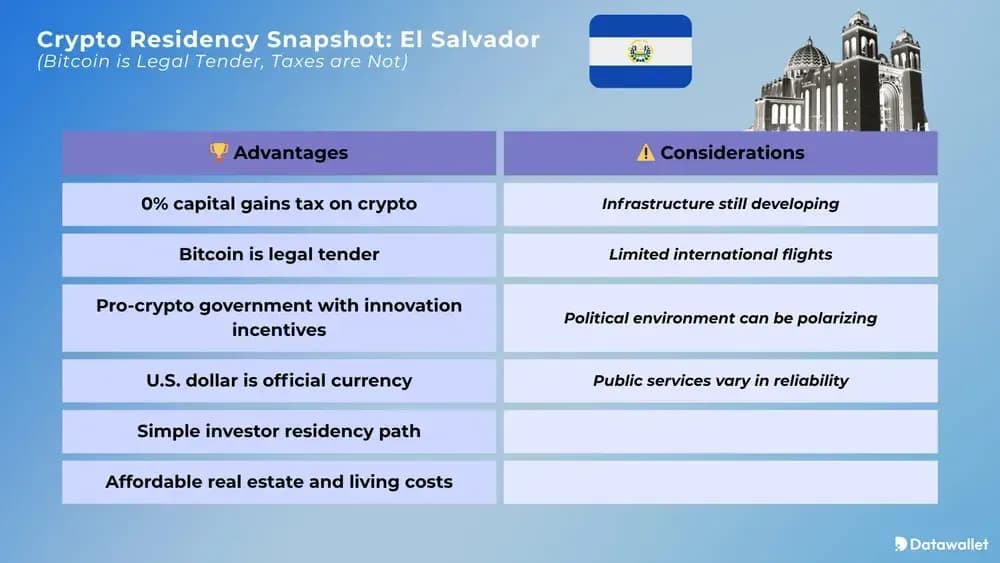 Crypto Residency Snapshot El Salvador
