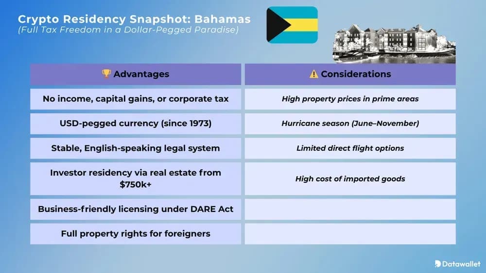 Crypto Residency Snapshot Bahamas