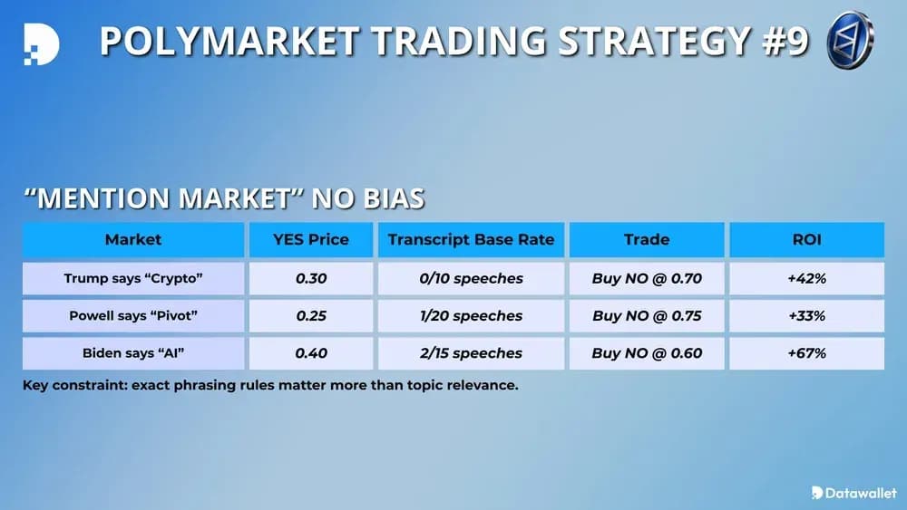 Polymarket Trading Strategy #9