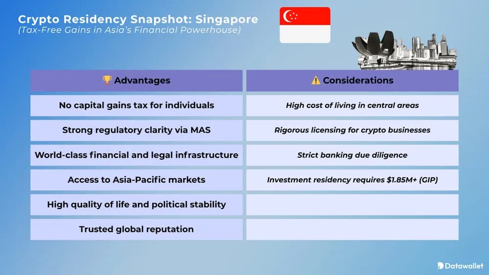 Crypto Residency Snapshot Singapore