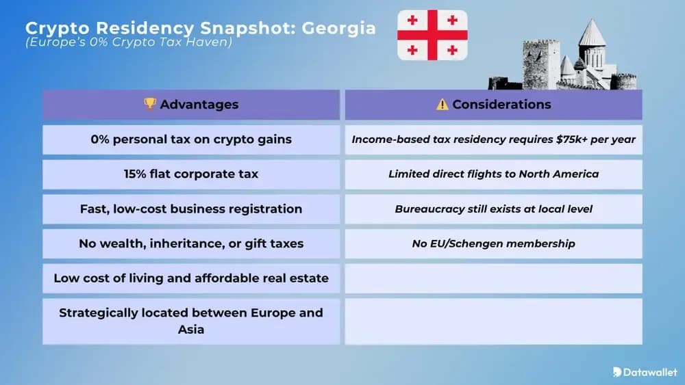 Crypto Residency Snapshot Georgia