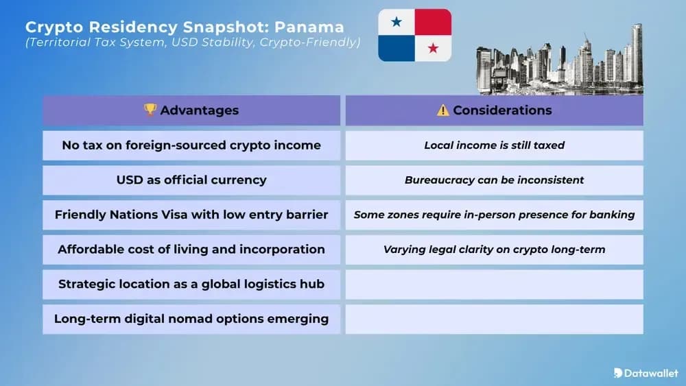 Crypto Residency Snapshot Panama
