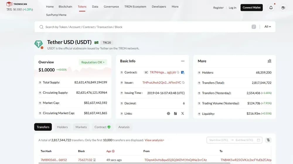 Адрес USDT TRC 20 USDT