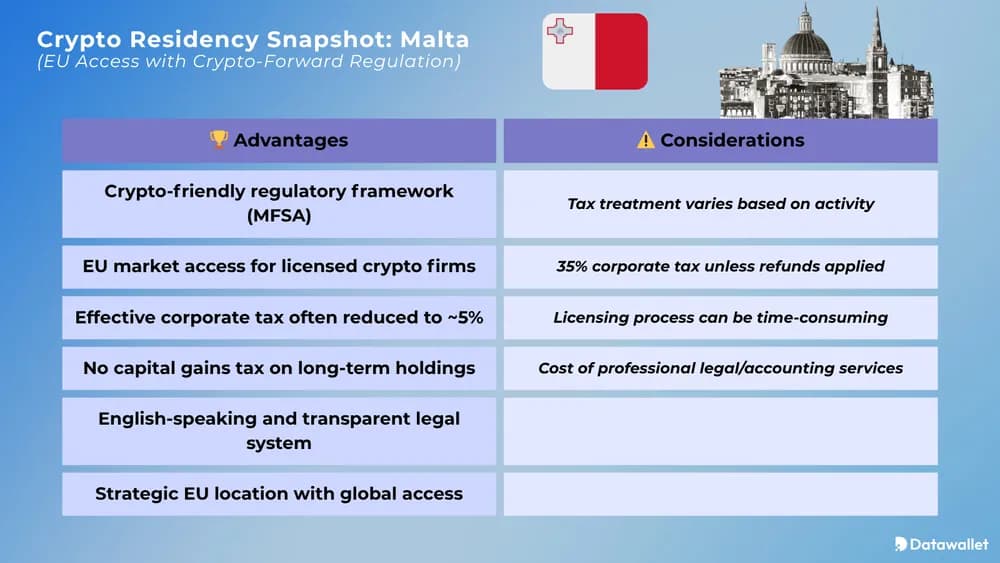 Crypto Residency Snapshot Malta