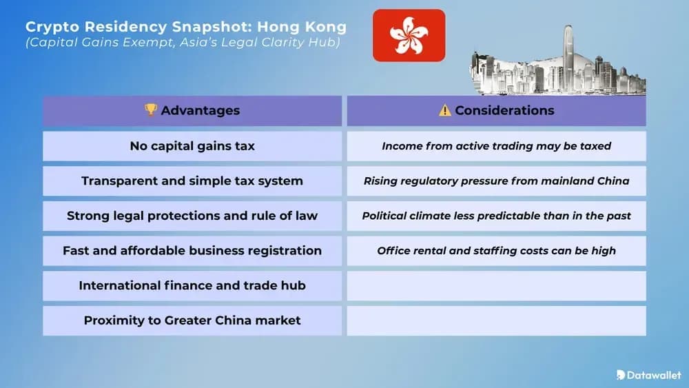 Crypto Residency Snapshot Hong Kong