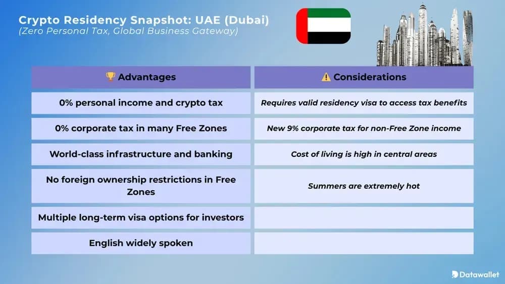 Crypto Residency Snapshot UAE (Dubai)