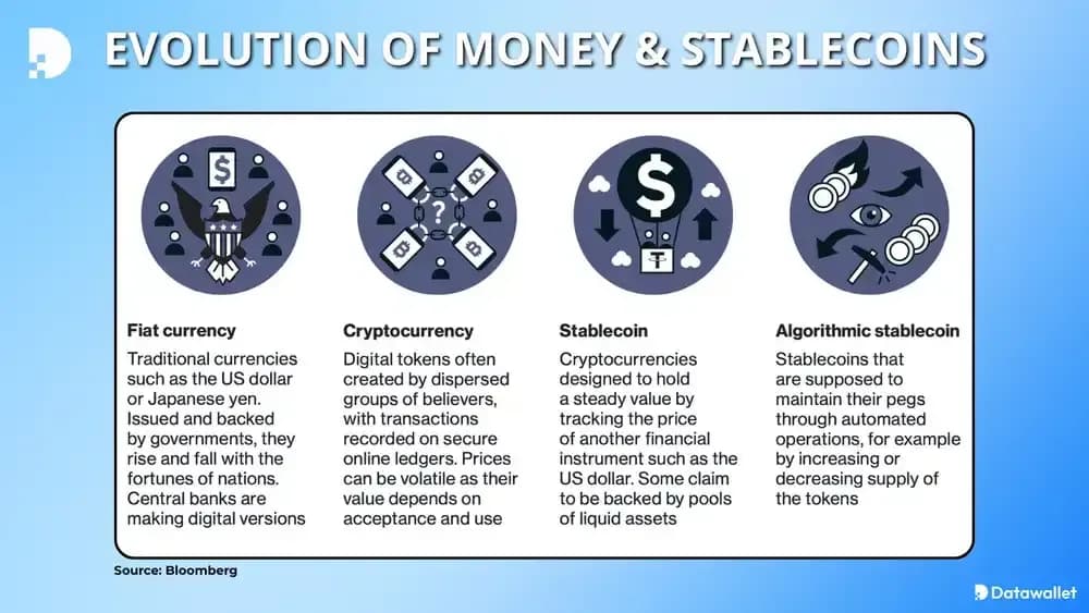Evoluzione del denaro e delle monete stabili