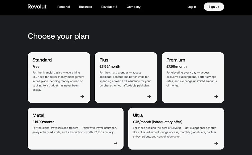 Revolut Subscription Fees.