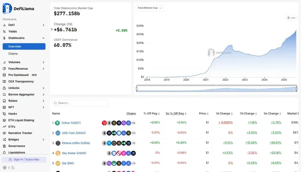 Che cos'è una Stablecoin