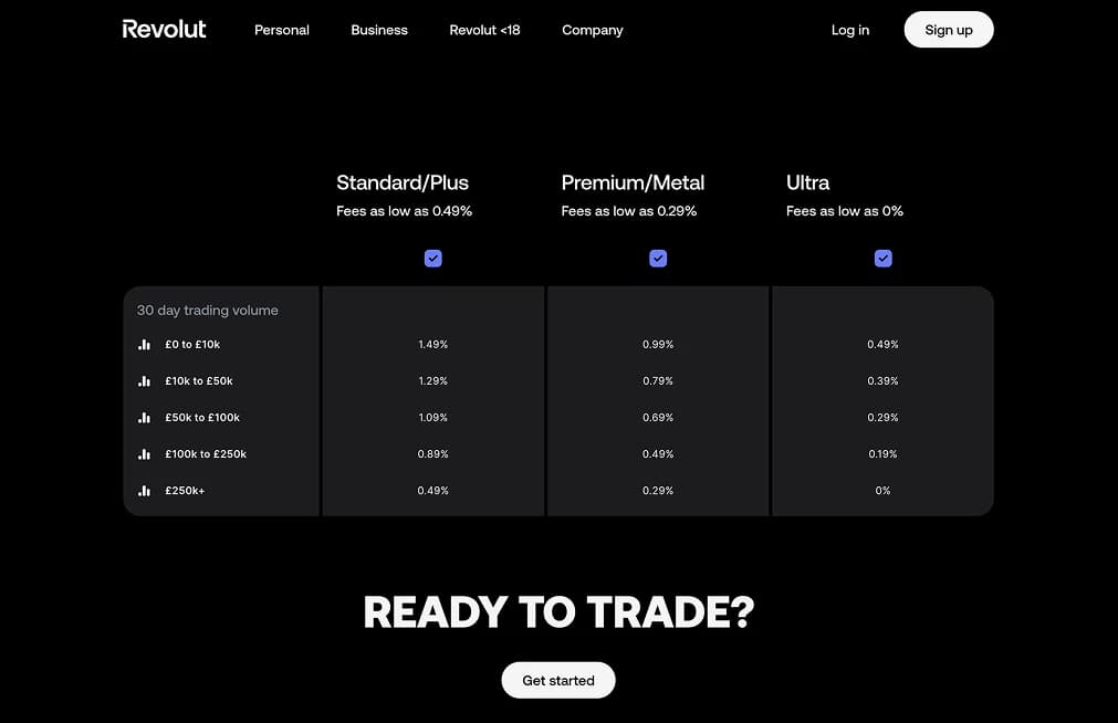 Revolut Crypto Trading Costs.