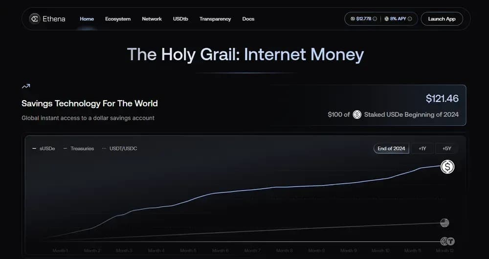 Ethena USDe