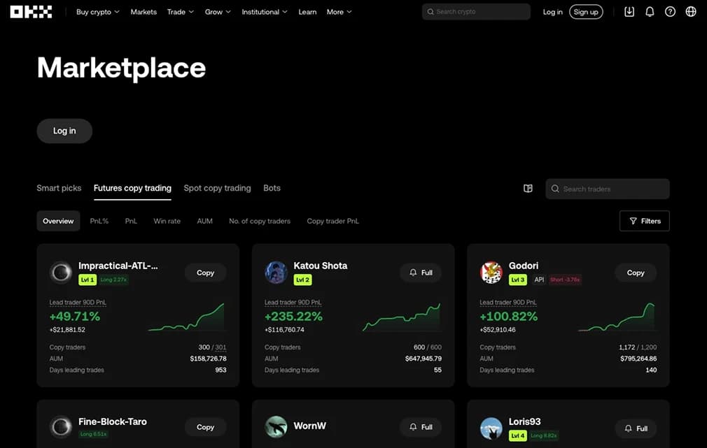 Copy Trading en OKX .